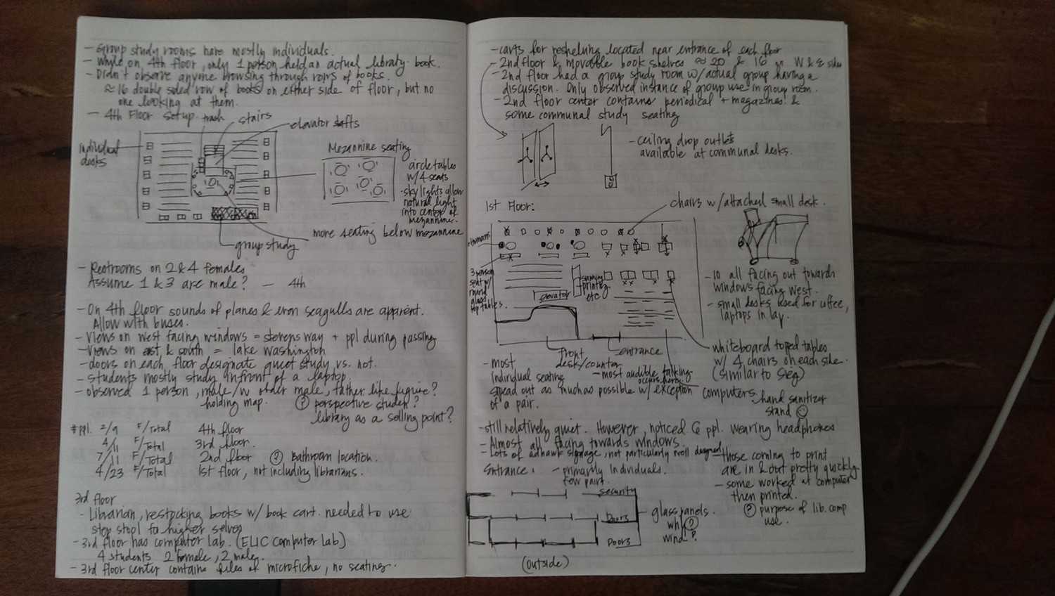 Field Notes And Participant Observation In Ethnographic regarding