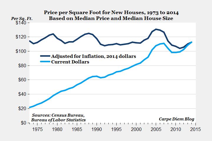 How Bad Has the US Economy for Regular People? (1970 2020