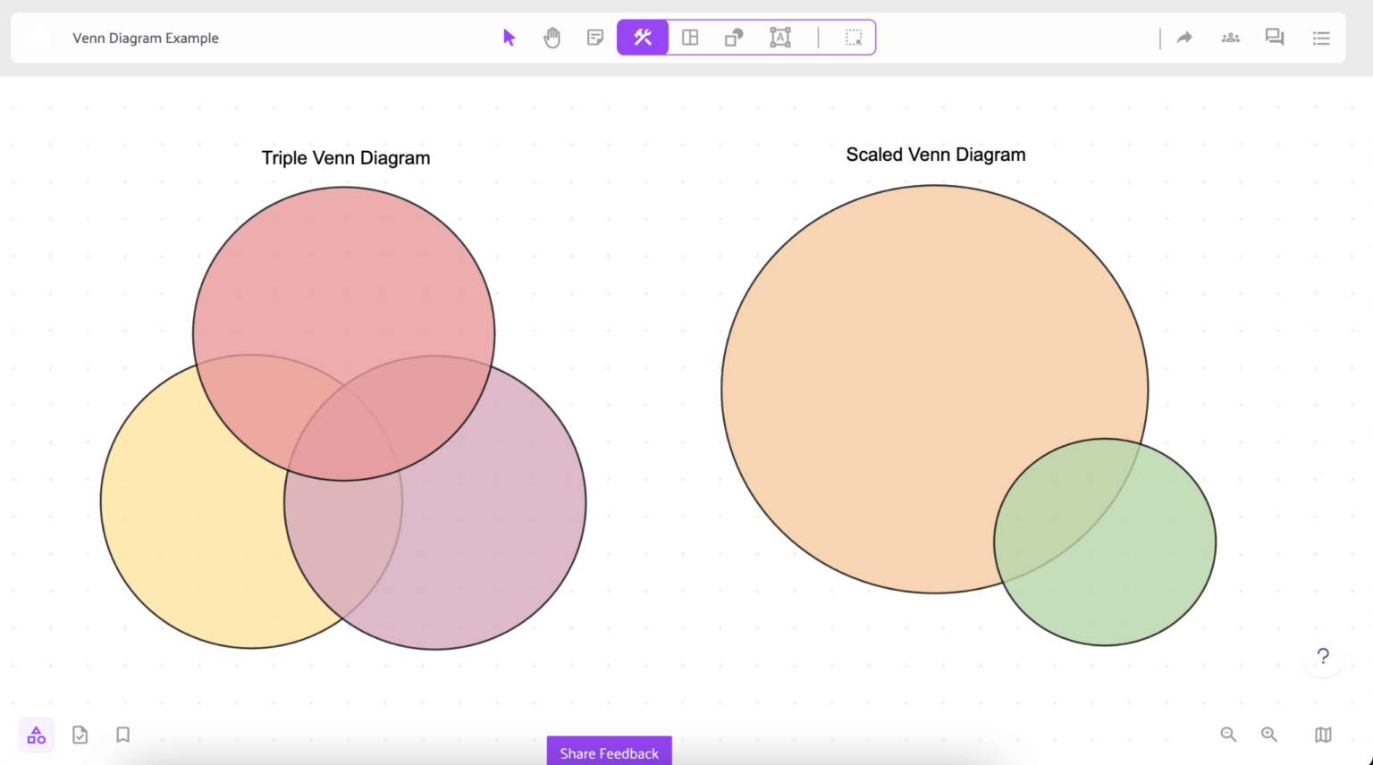 What is a Venn Diagram? Definition, Importance and Examples