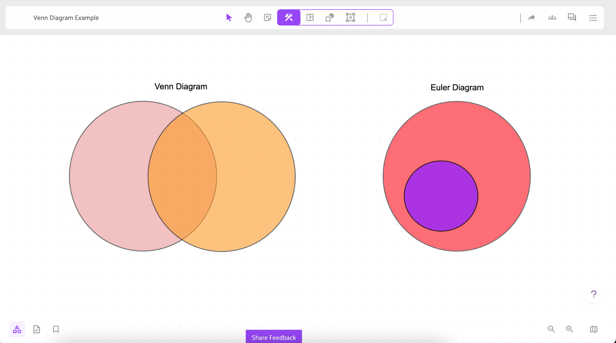 Venn Diagrams Vs Euler Diagrams Explained With Exampl - vrogue.co