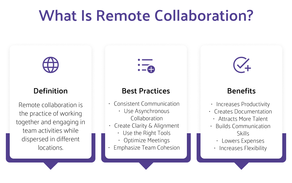 What Is Remote Collaboration? Definition, Importance, Key Factors
