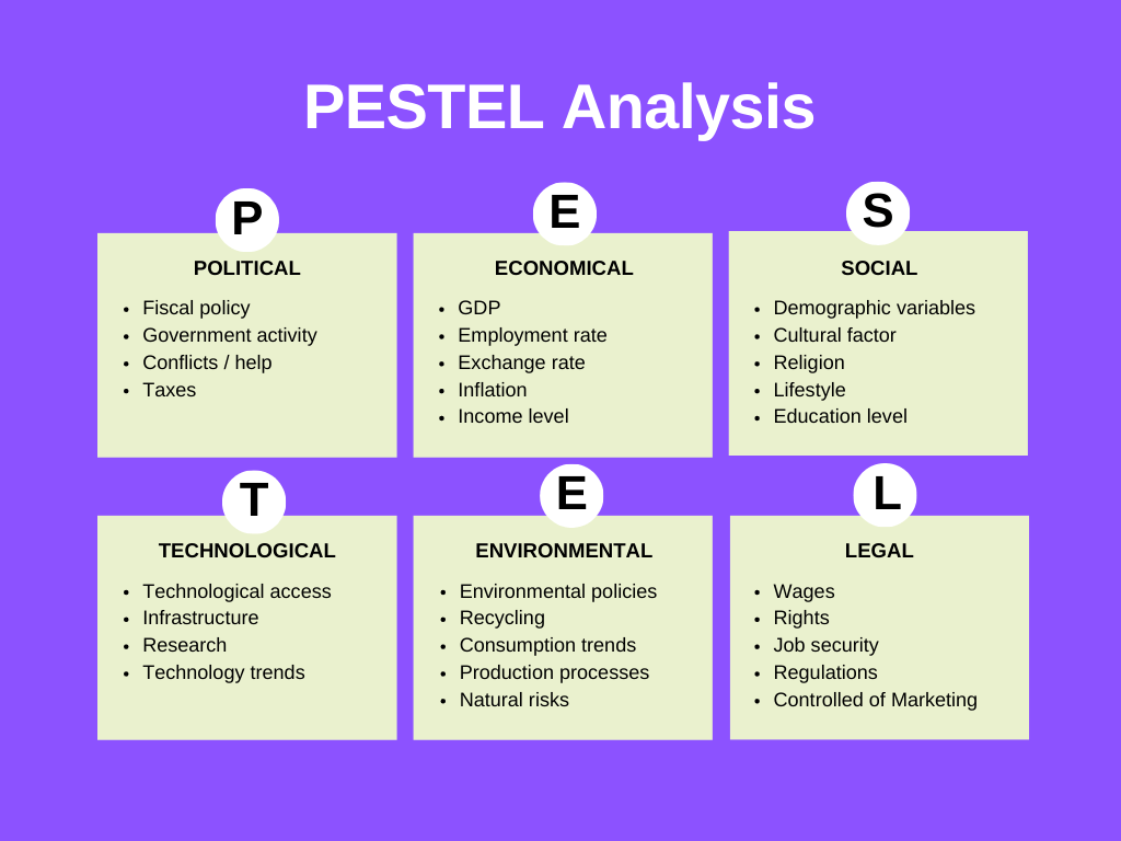 Pest Analysis Analysis Pestel Analysis Strategic Planning sexiezpix