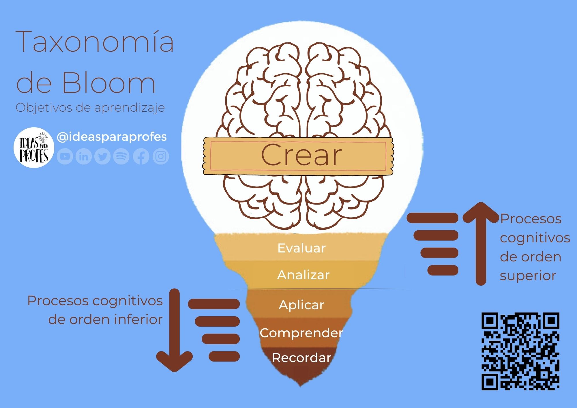Taxonomía de objetivos educativos de Bloom Ideas para profes
