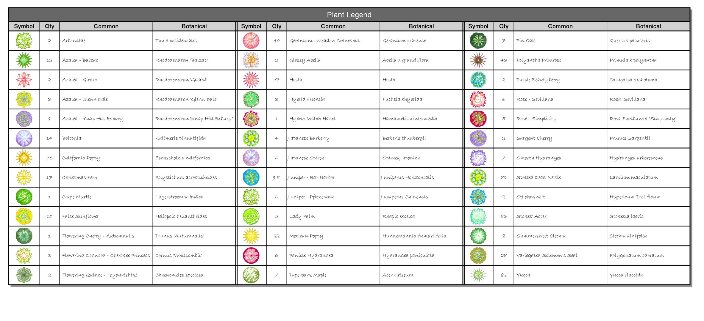 Landscape Planting Plan