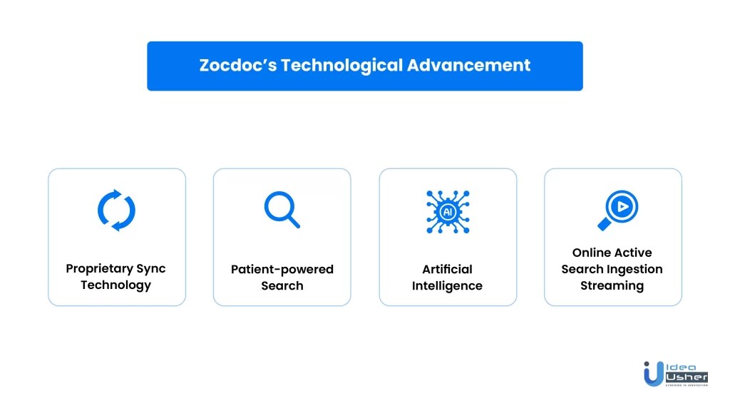 How Does ZocDoc Work Revenue Model Explained IdeaUsher
