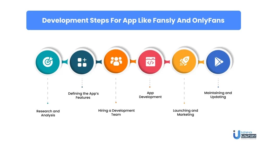 How To Make An App Like Fansly Similar To OnlyFans IdeaUsher