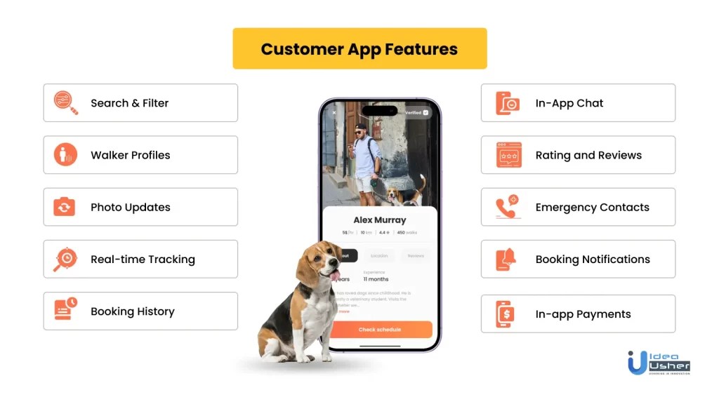 Dog Walking App Development Trends And Process IdeaUsher