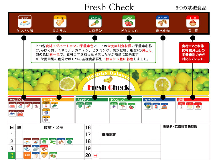 食品マグネット(6つの基礎食品群) キッチン ホワイトボード｜食品管理、食材管理｜冷蔵庫を開けなくても食品