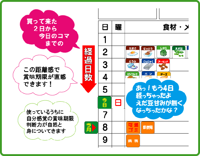 食品マグネット(6つの基礎食品群) キッチン ホワイトボード｜食品管理、食材管理｜冷蔵庫を開けなくても食品
