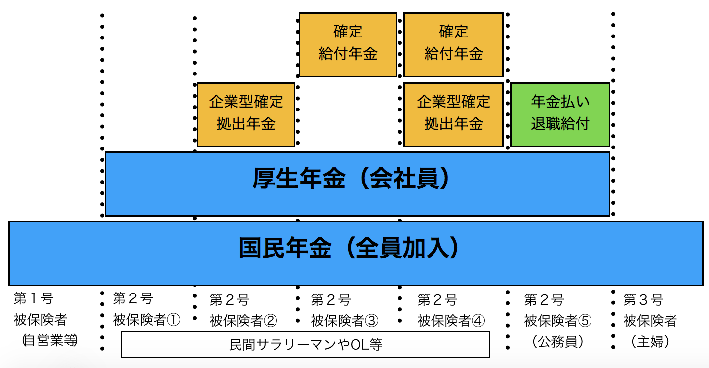 iDeCo(イデコ)とは？初心者向けに分かりやく解説！【図解付き】 Money life × アトフジ