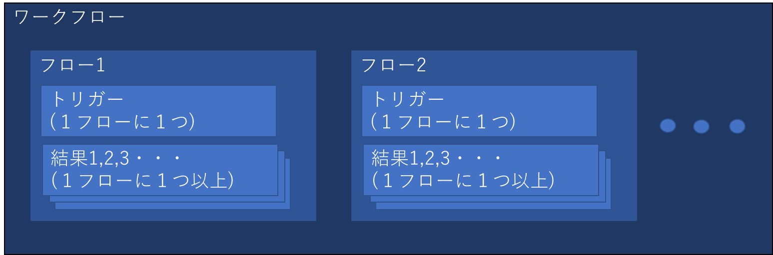 【2022年最新版】Boxの基本的な使い方について ～Box Relay編～ デイの情報ブログ