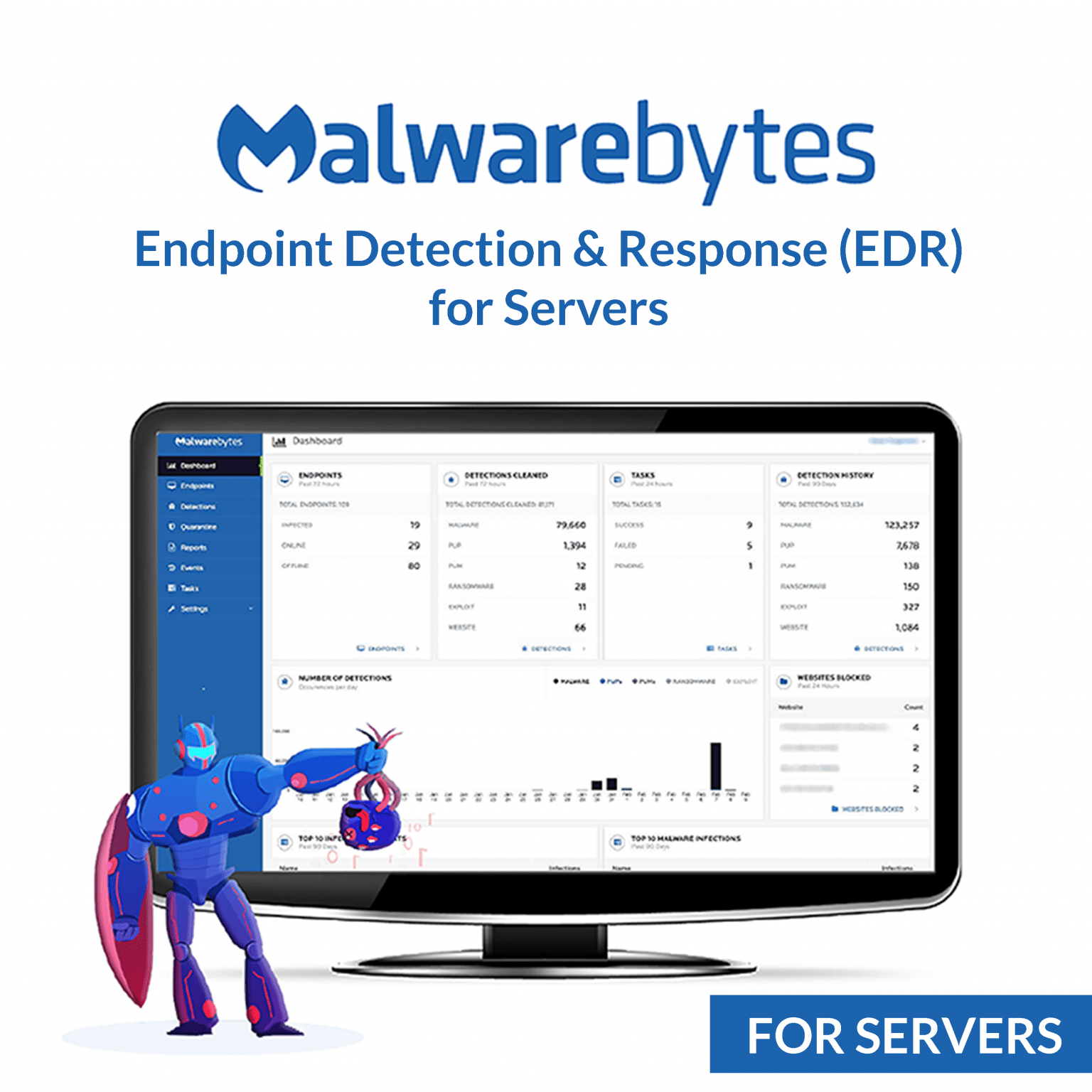 Malwarebytes Endpoint Detection & Response (EDR) For Servers Idency