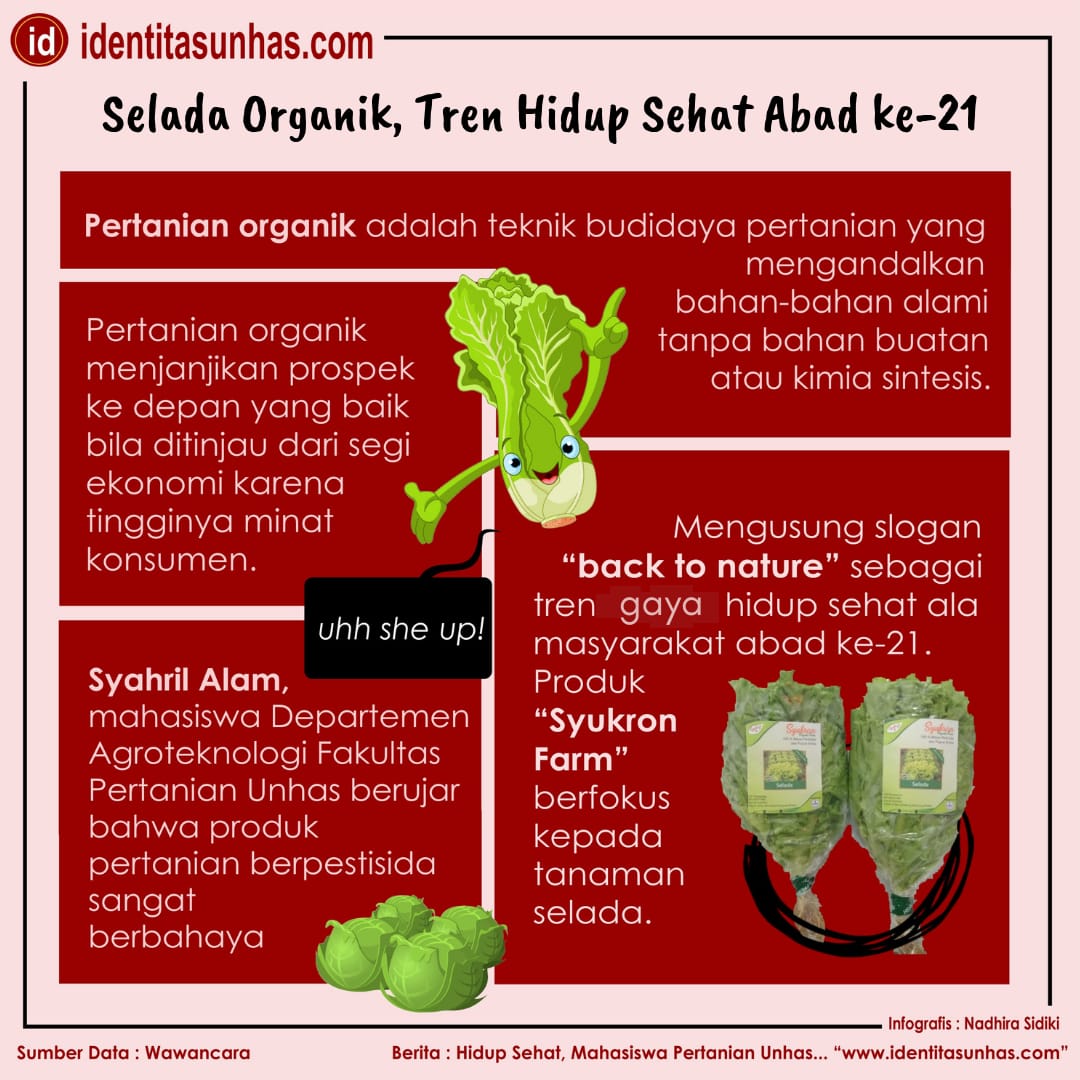 Selada Organik, Tren Hidup Abad 21 - Identitas Unhas