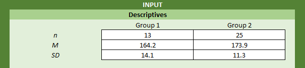 Welch’s ttest for comparing two groups An Excel calculator (1.0.1