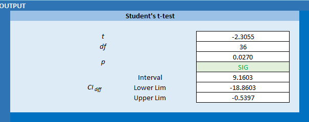 Welch’s ttest for comparing two groups An Excel calculator (1.0.1
