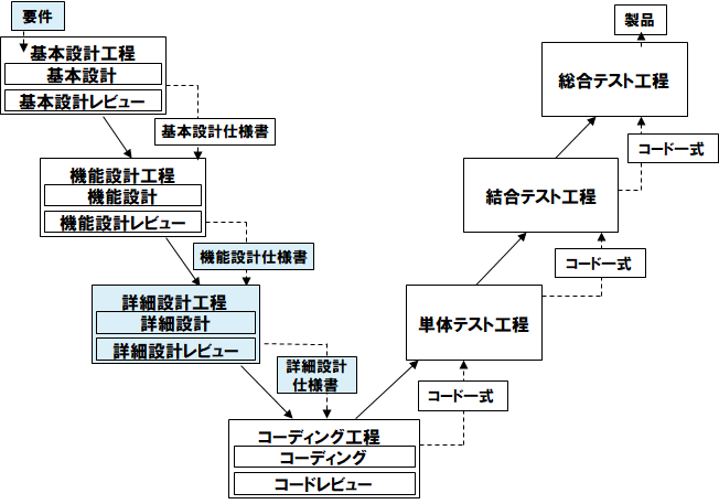 9+ Vs 使い方 Ideas