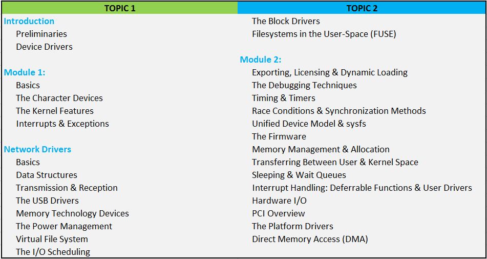Linux Device Driver Training IDESTRAININGS