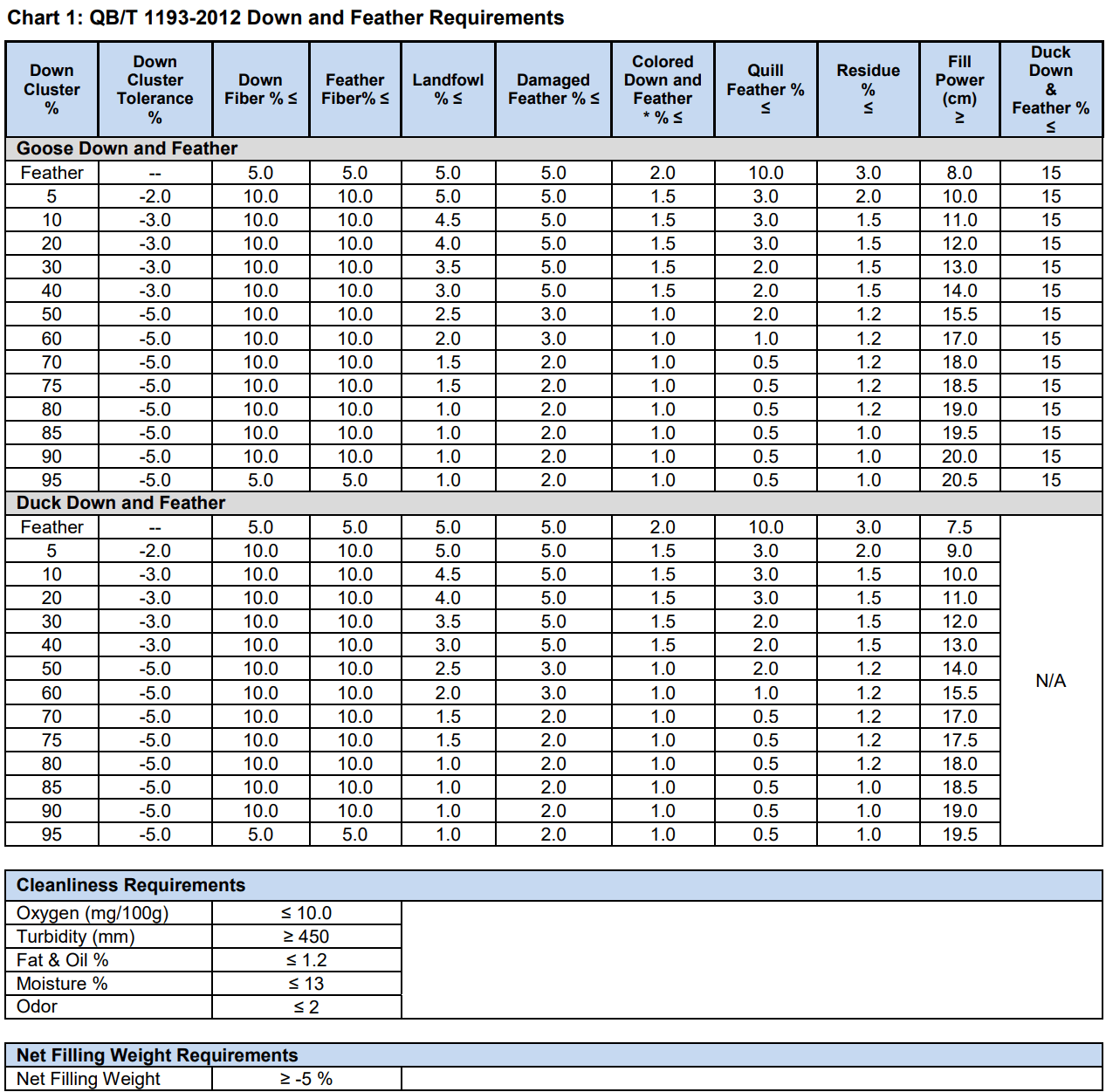 Chinese Quilt Standards IDFL