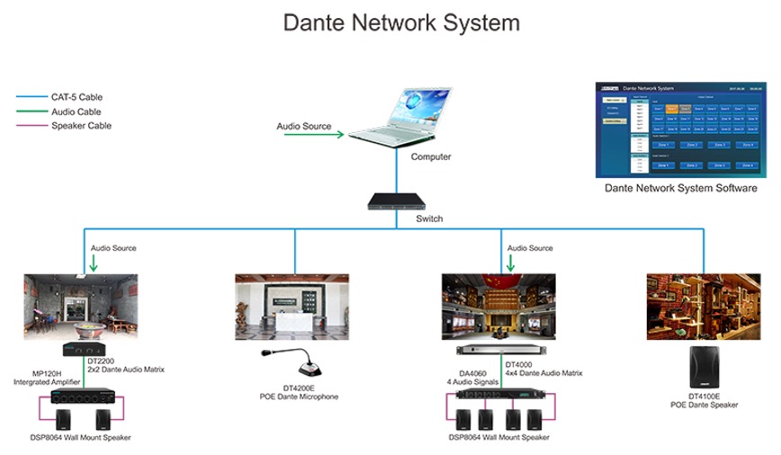 The Future of Digital Audio Transport AoIP Iniyan's Audio Blog