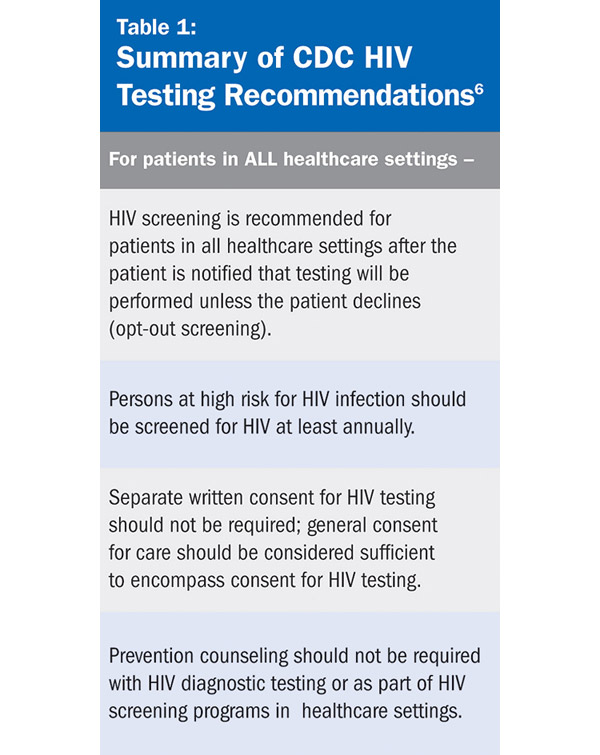 Rapid HIV Testing in the Dental Setting Inside Dental Hygiene October 2010 Inside Dental