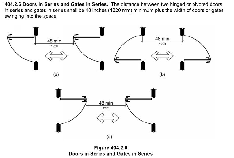 Unique 85 of Egress Door Swing Direction writalemniscata