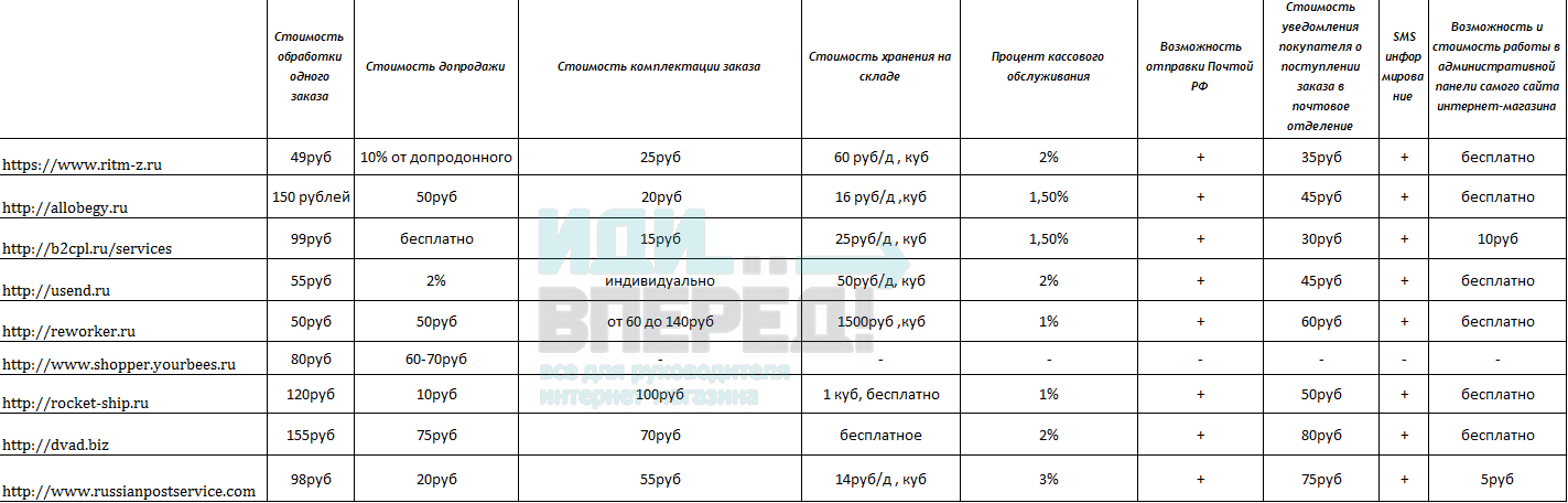 Ооо Реворкер Интернет Магазин