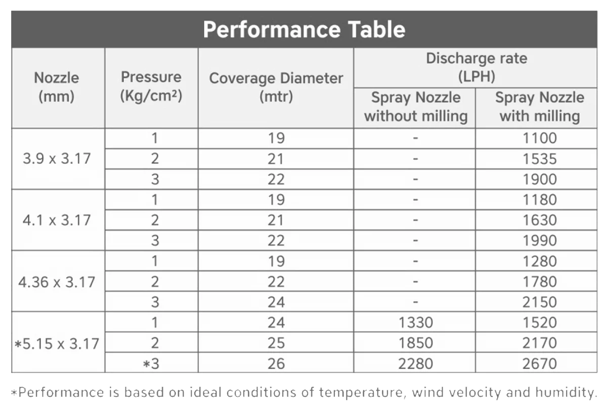 Sprinkler Irrigation System Idol Pipe Fittings and Irrigation