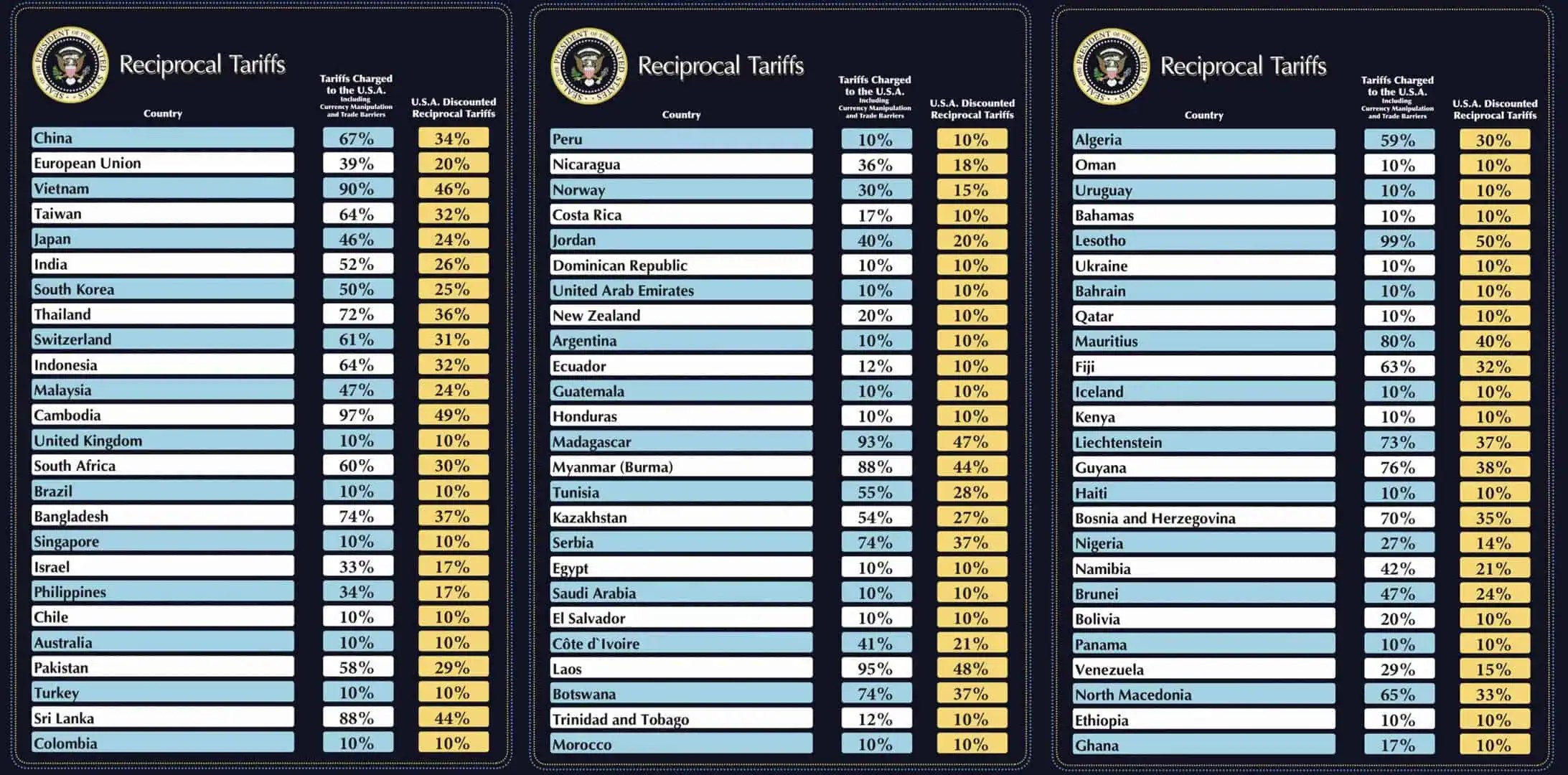 Trump’s New Tariffs What Packaging Buyers Need Know Now(05)