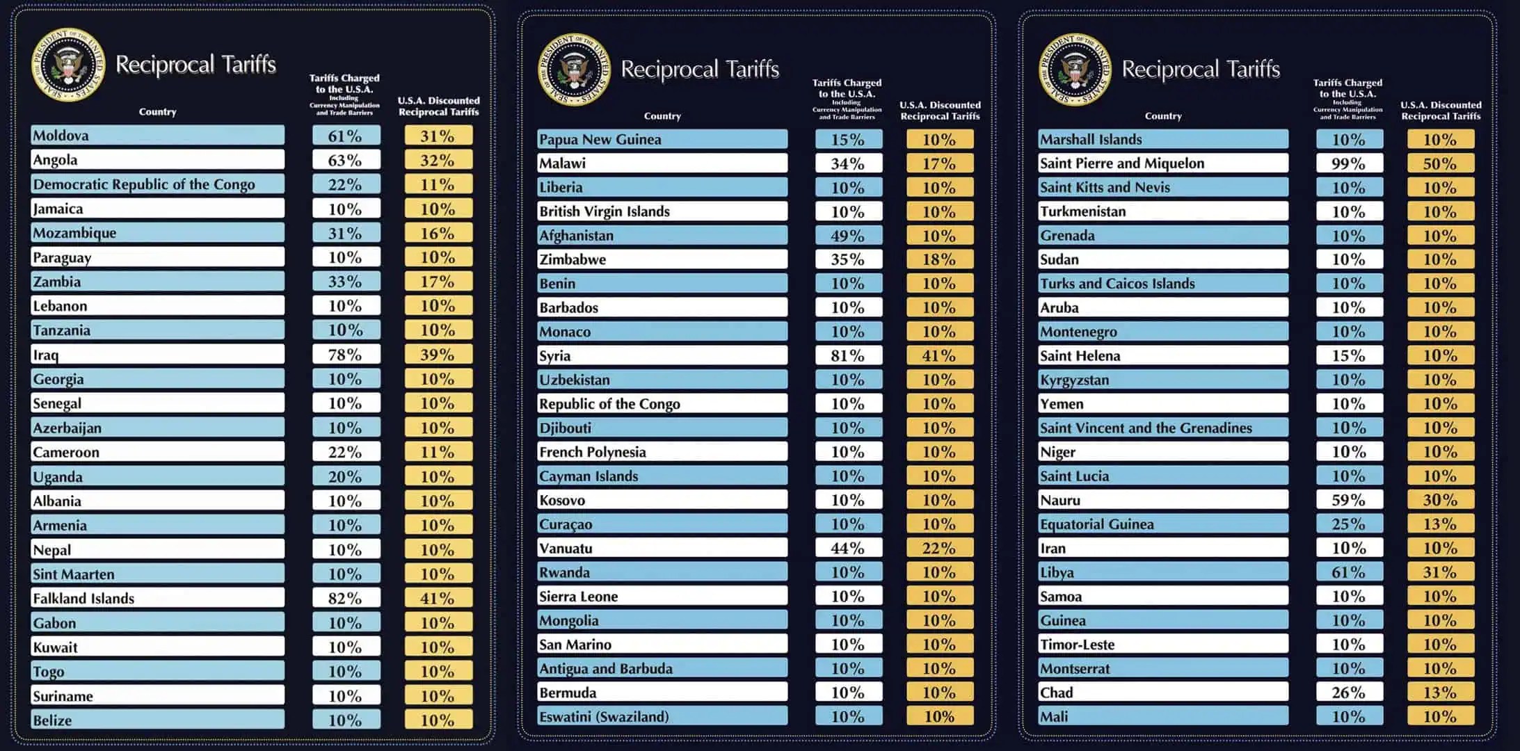 Trump’s New Tariffs What Packaging Buyers Need Know Now(03)