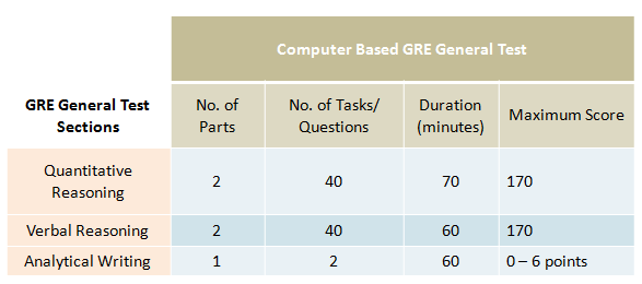 GRE Syllabus 2020 The Ultimate Guide to Help You Succeed