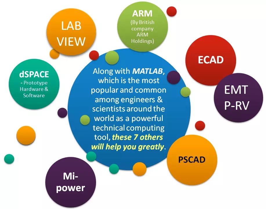 list of engineering courses after 12th