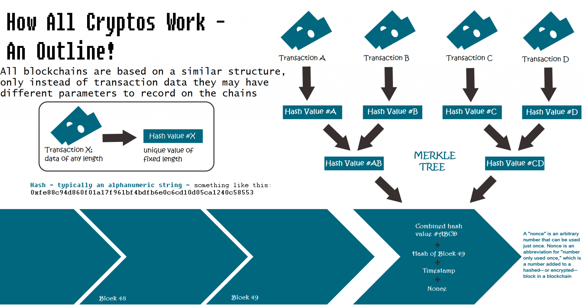 Blockchain Basics The Din, The Game, The Rules iDreamCareer
