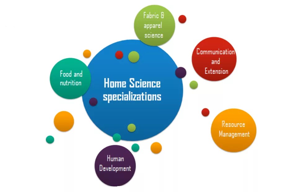 Home Science AZ Guide on Courses, Colleges and Career Opportunities