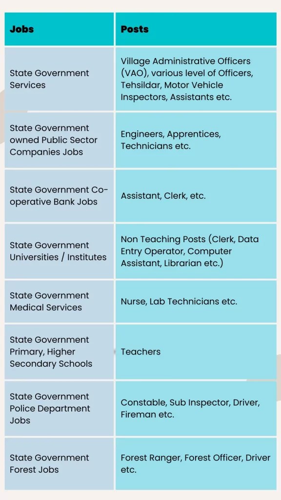 The Most Popular 12th Pass Job Options iDreamCareer