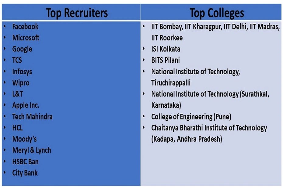 A Complete Guide Best Branches in Engineering
