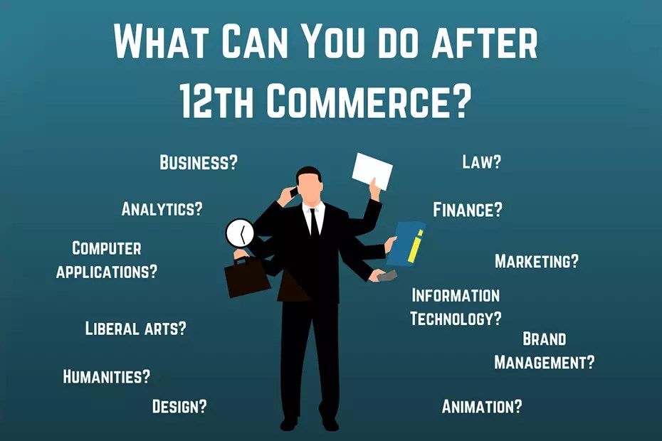 Best Courses After 12th Commerce Career Options, Fees, Salary, Scope