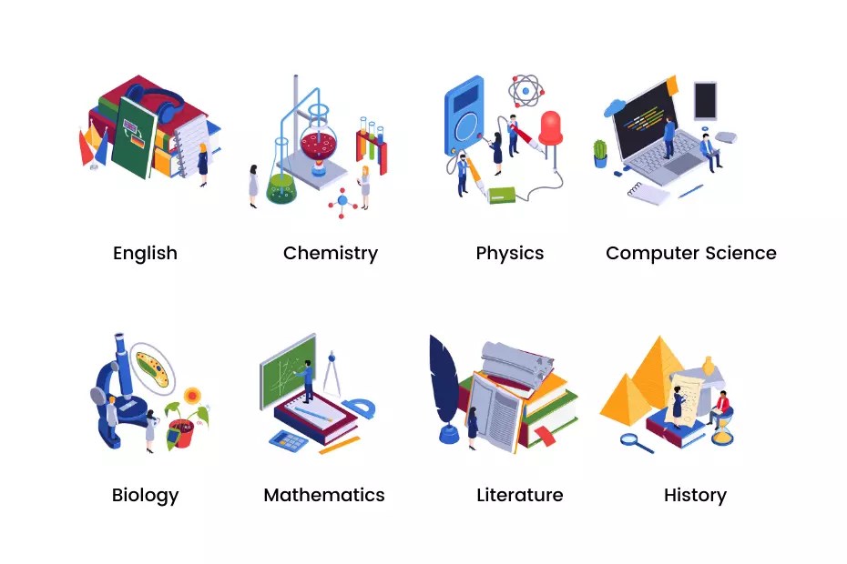 Subject Combination for 10th Board Student iDreamCareer