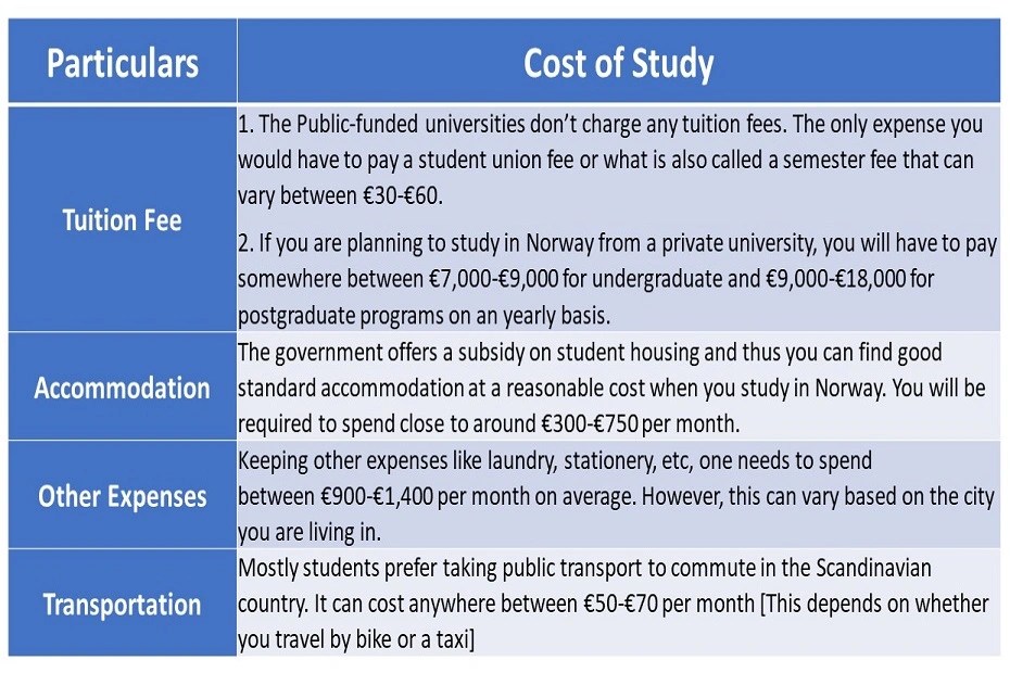 Study in Norway Top Colleges, Cost, Scholarship iDreamCareer