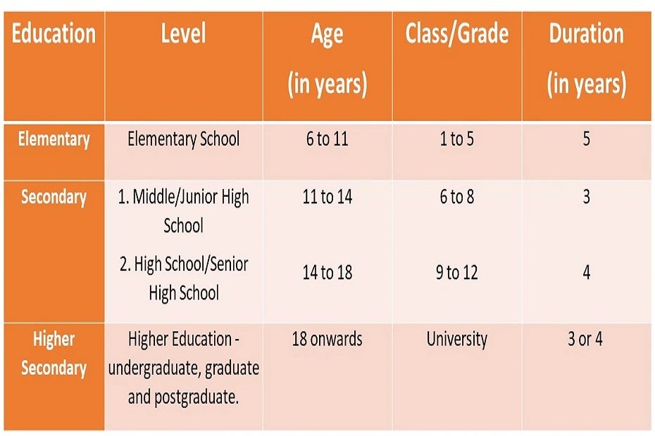 US Education System Vs Indian education system iDreamCareer