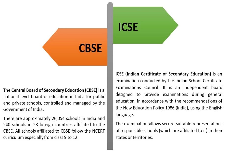 ICSE Vs CBSE Know the Difference iDreamCareer