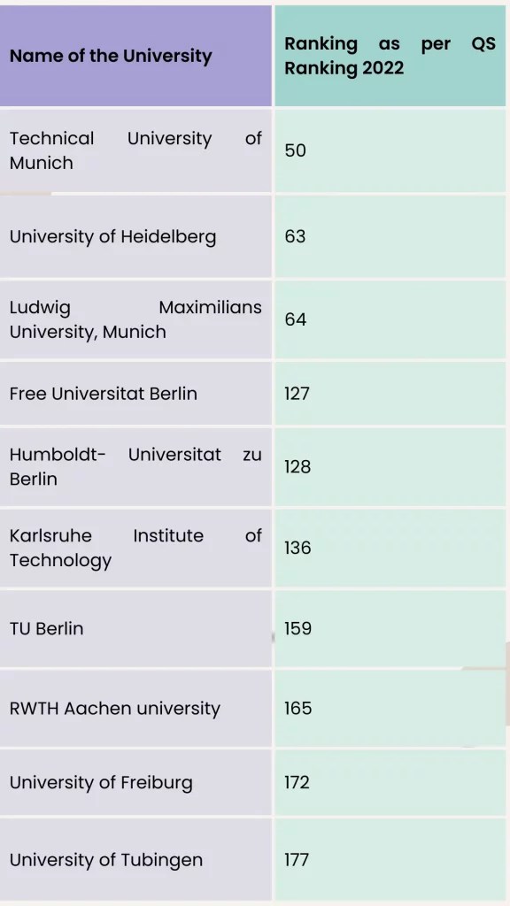 Know About Some of The Best Universities in Germany