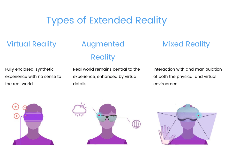 Exploring Extended Reality The Future of Immersive Technology