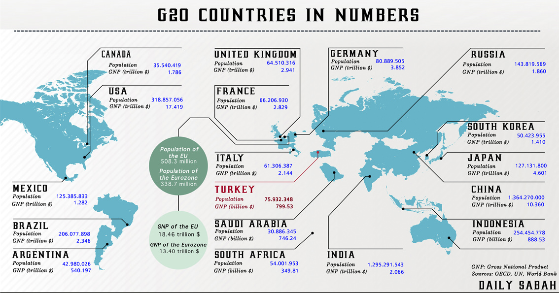 Economic situation in world's 20 largest economies Daily