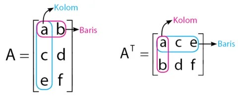 Transpose Matriks Dan Sifat Sifat Matriks Tranpouse Idschool