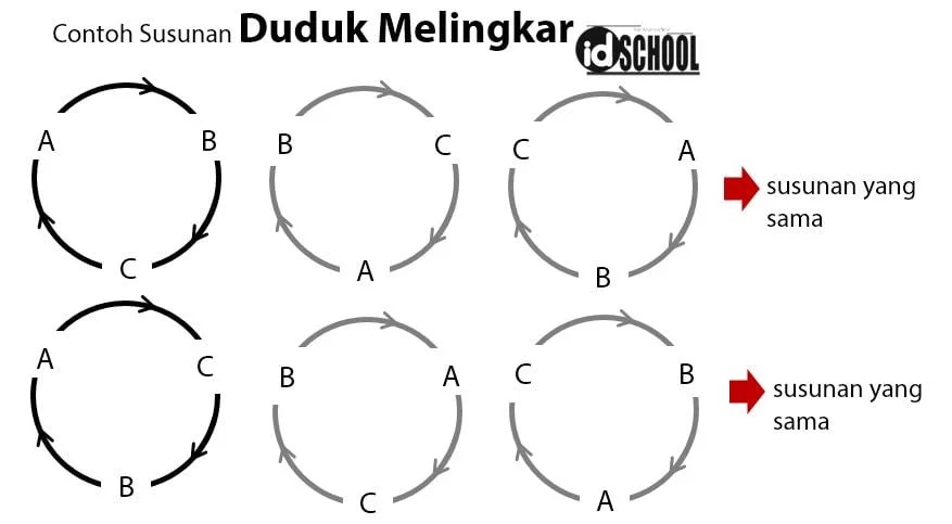 Contoh Soal Duduk Melingkar Dan Pembahasan | Idschool
