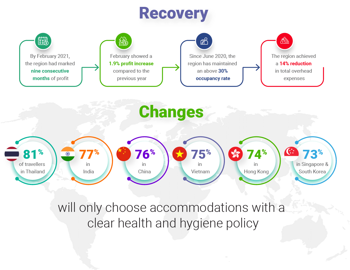 Hospitality Trends October 2021 Issue IDS Next