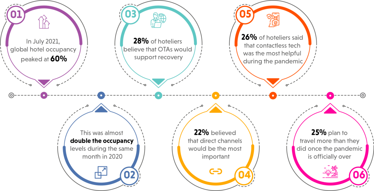 Hospitality Trends December 2021 Issue IDS Next