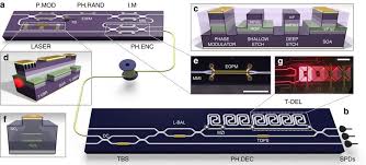 Smartphones with Quantum key distribution (QKD) security enabled by Silicon-photonics based chips | International Defense Security & Technology Inc. - Vimarsana News