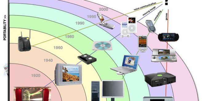 Cemlaq またはグリーン セメント、Intec Nanotech のイノベーション