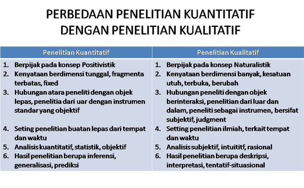 Diantara Dua Persimpangan, Penelitian Kualitatif Vs Penelitian Kuantitatif - Jasa Pembuatan Skripsi Dan Tesis 0852-2588-7747 (Wa)